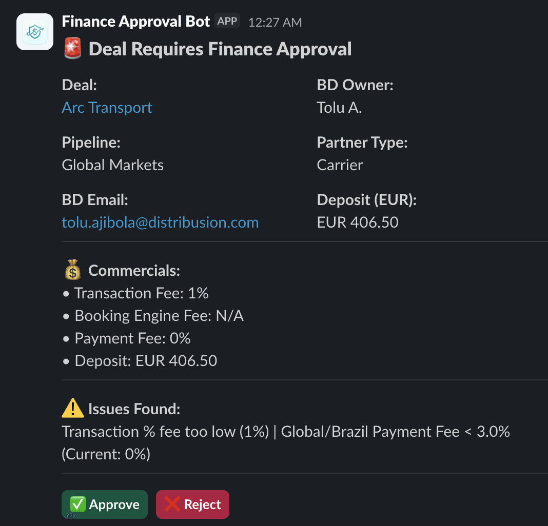 Slack message of deals that don't pass the approval stage
