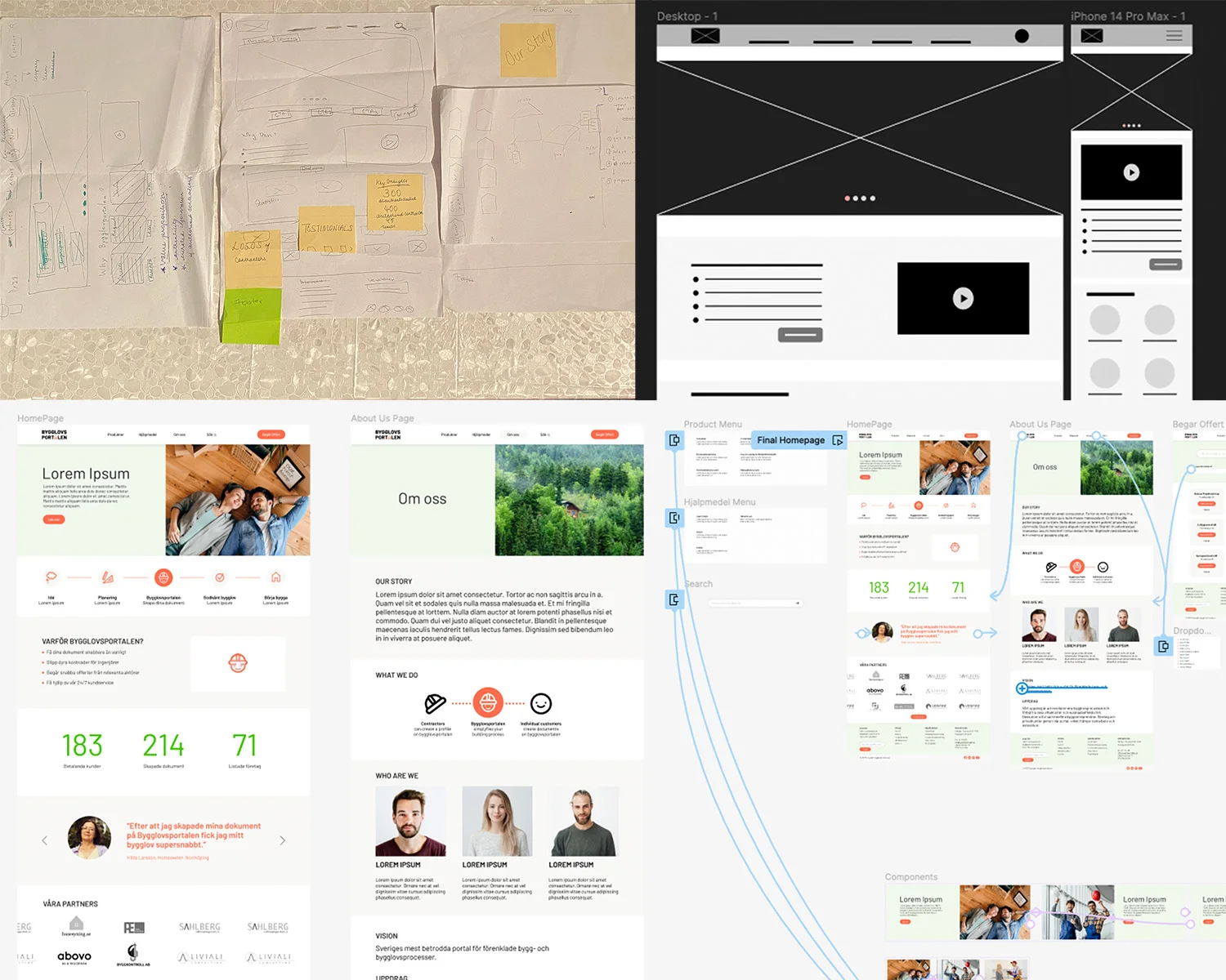 Paper sketches, grey digital wireframes for desktop and mobile, and the final high-fidelity pages connected in a Figma prototype