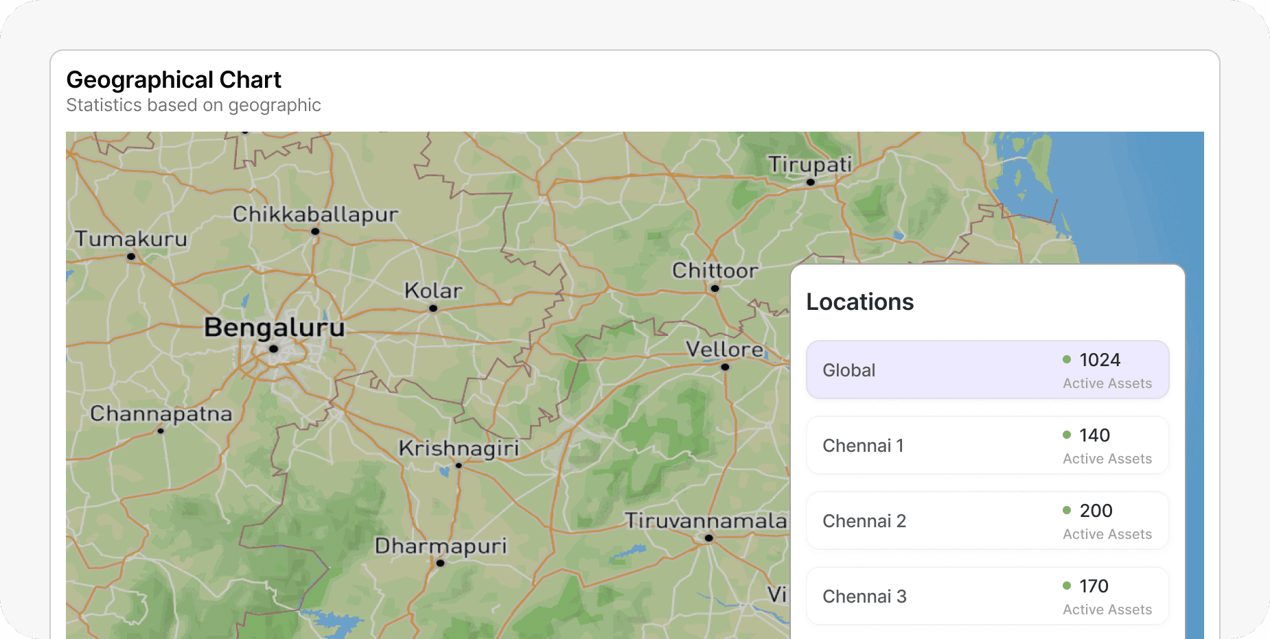 Retention graph with user return notifications for analyzing feature effectiveness.