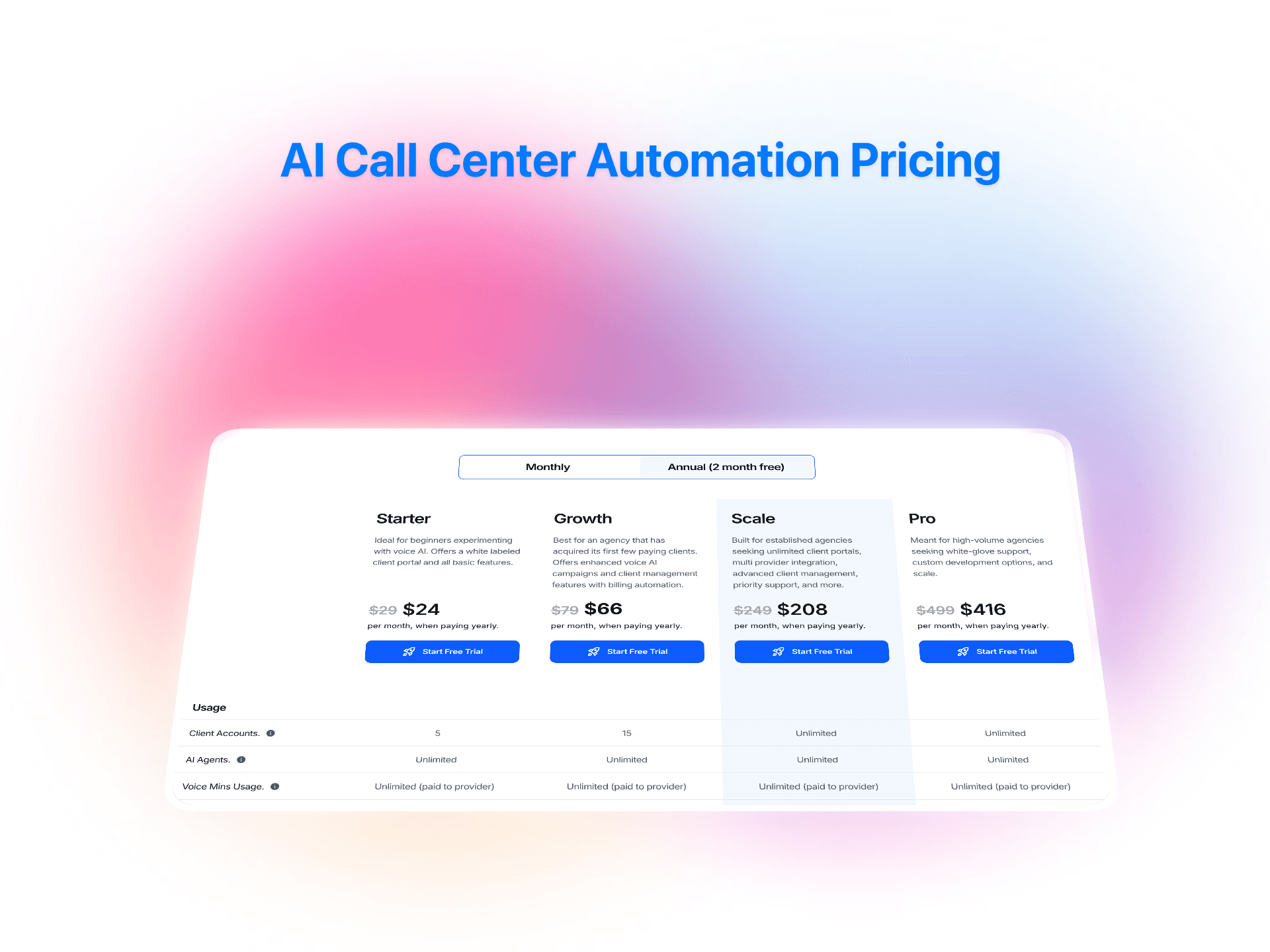 AI call center automation pricing with four tiers from $24 to $416 monthly, featuring unlimited AI agents and client accounts | VoiceAIWrapper