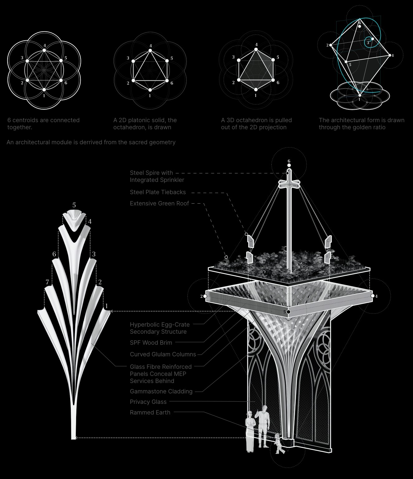 The church is based on a modular geometry tied to the days of creation.