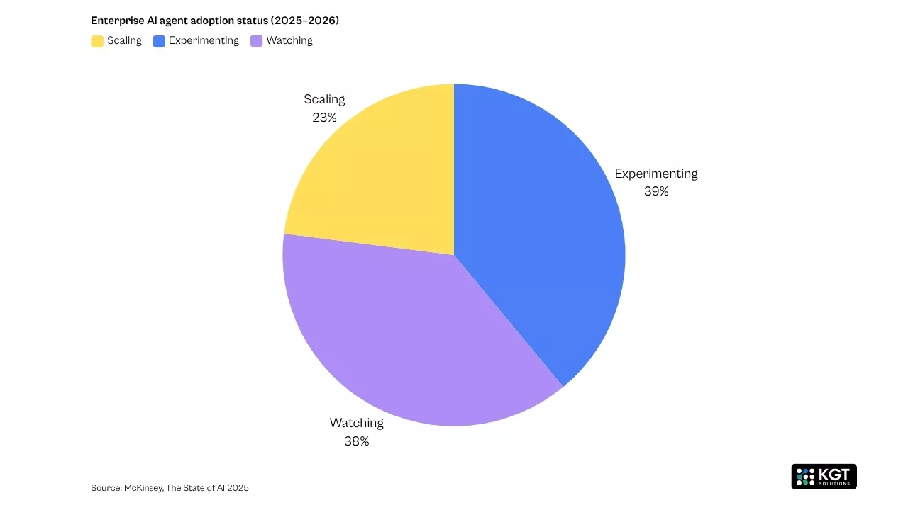 data analytics kgt solutions