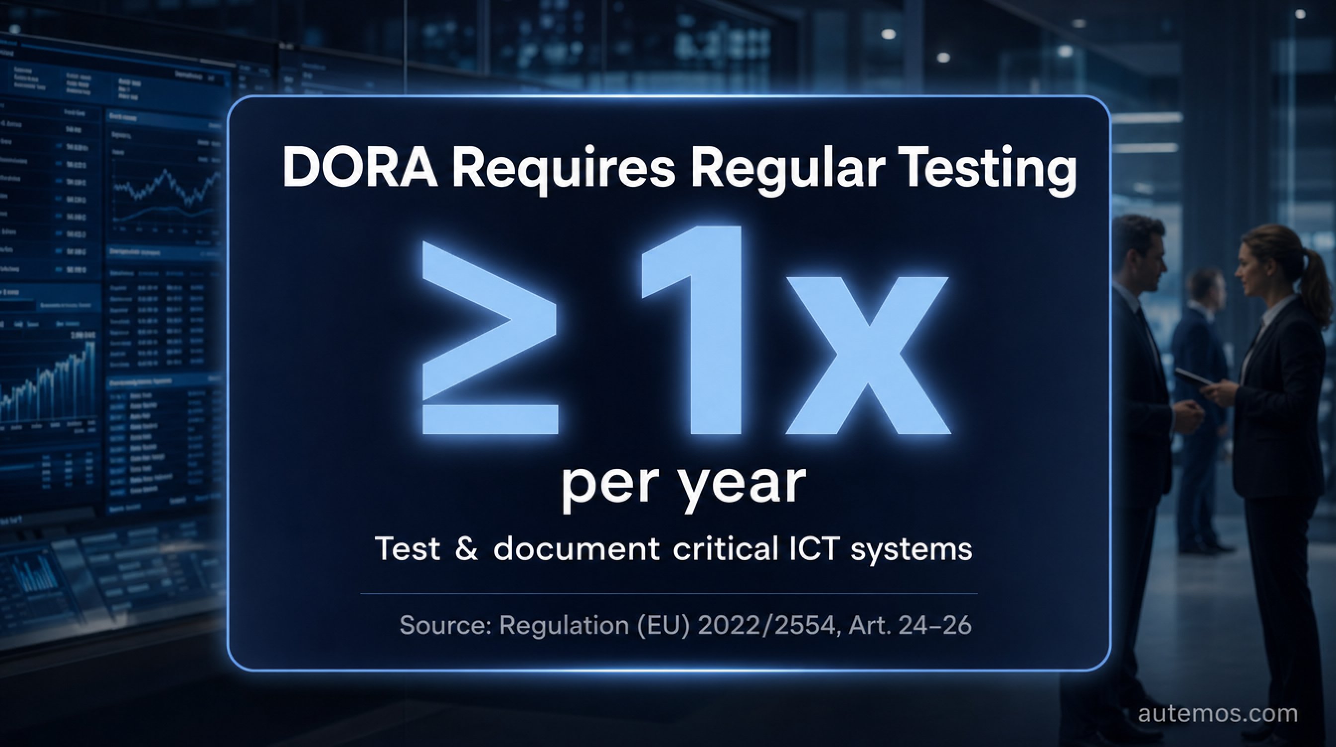 Statistic: DORA requires testing of critical ICT systems at least once per year including documentation (Regulation EU 2022/2554, Art. 24–26).
