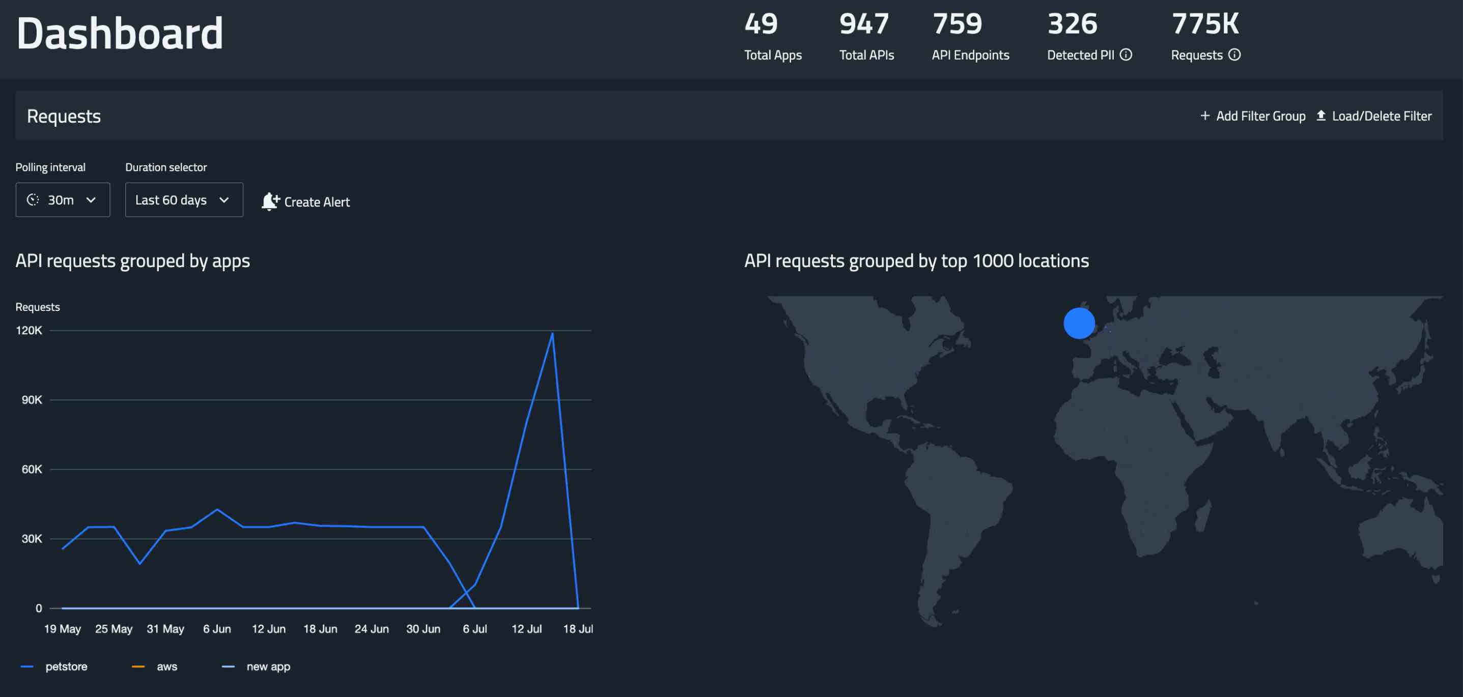 FireTail Dashboard