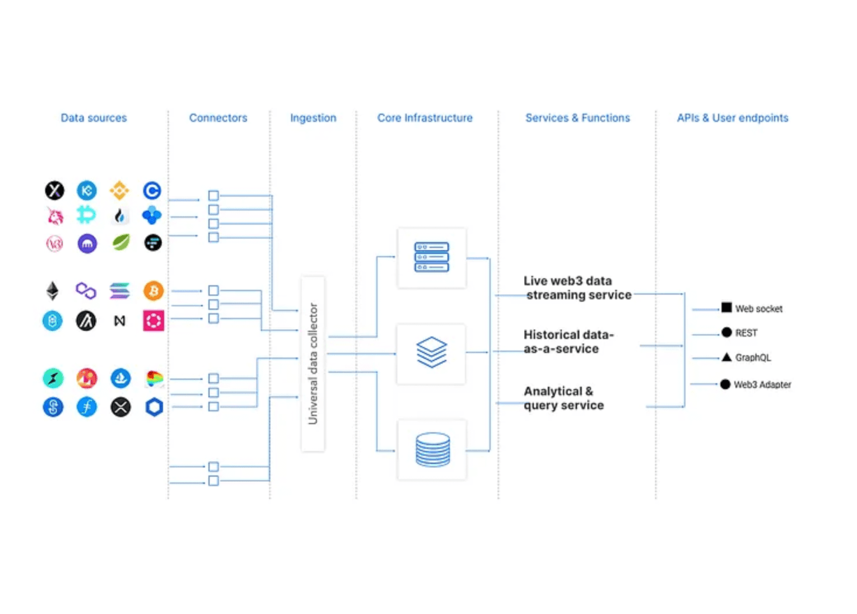 Launch of Xnode v1 (AWS)