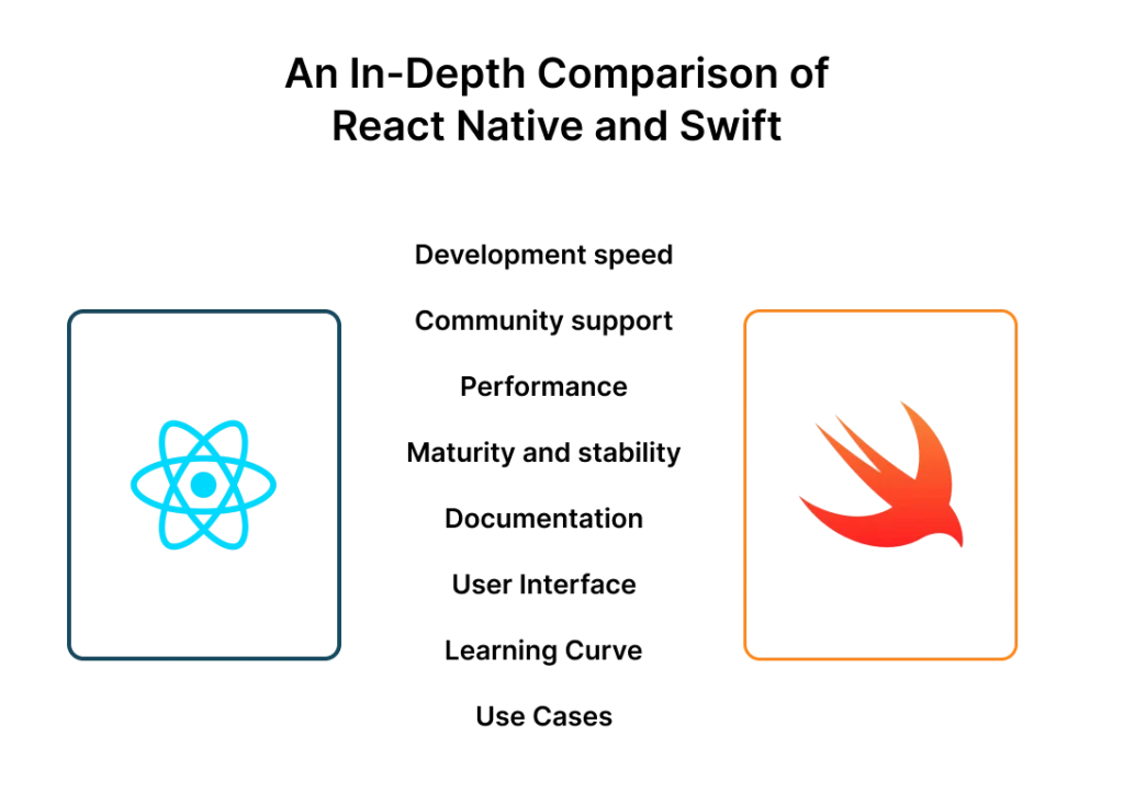 React Native Vs Swift