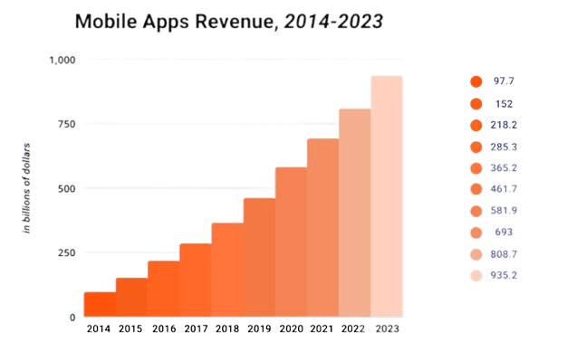 Mobile App Success