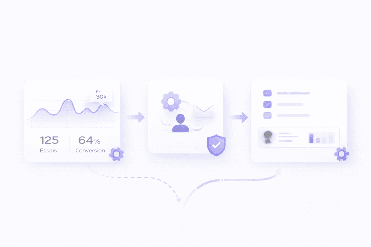 Logos of tools outward, illustrating easy integration with no engineering required.