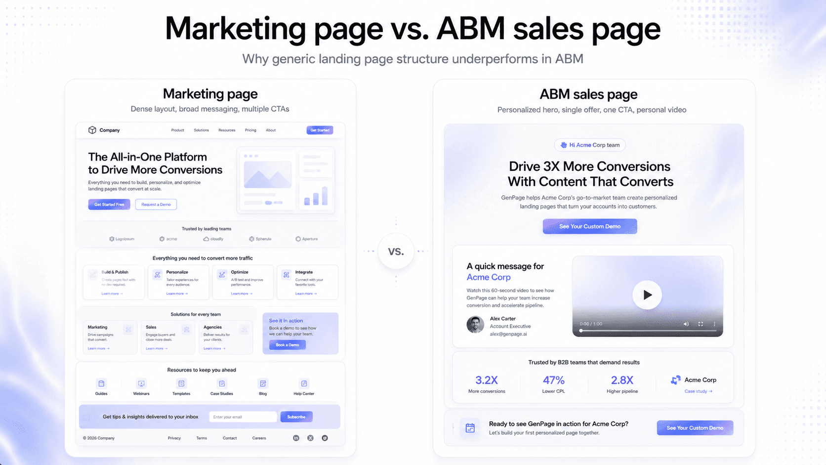 Marketing landing page vs. ABM sales landing page structure comparison