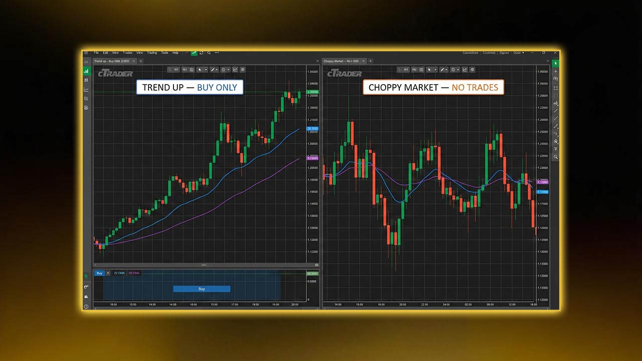 Why trend indicators matter