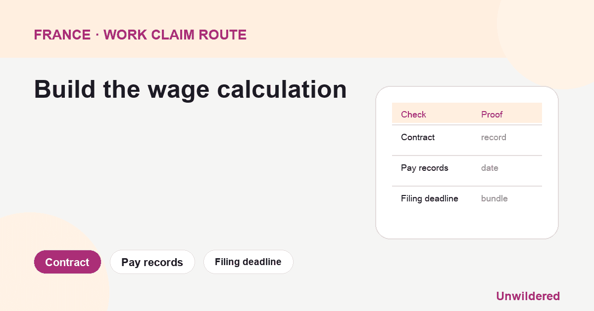 Process diagram for France Employer Not Paying Salary: Contract, Pay records, Filing deadline.