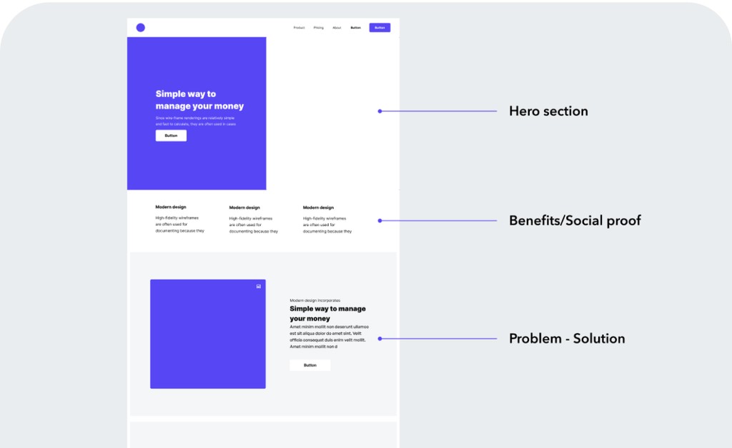 Ultimate Guide to Web Design - Master web design & earn more as a ...