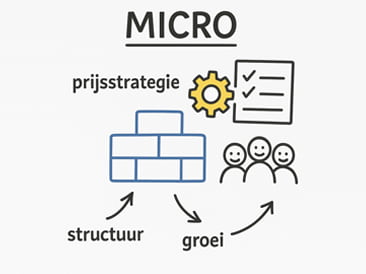Whiteboard aantekeningen micro