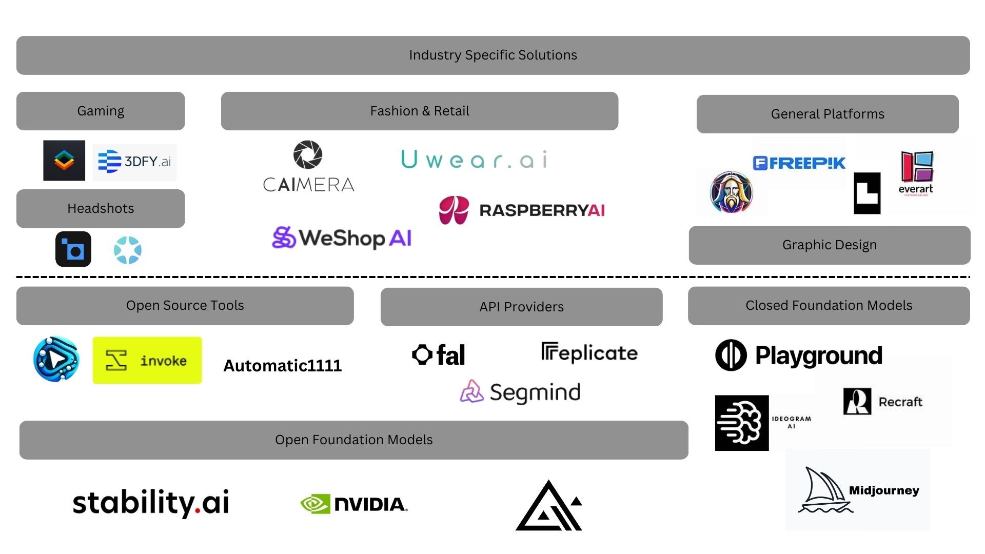 state of ai image generation 2025