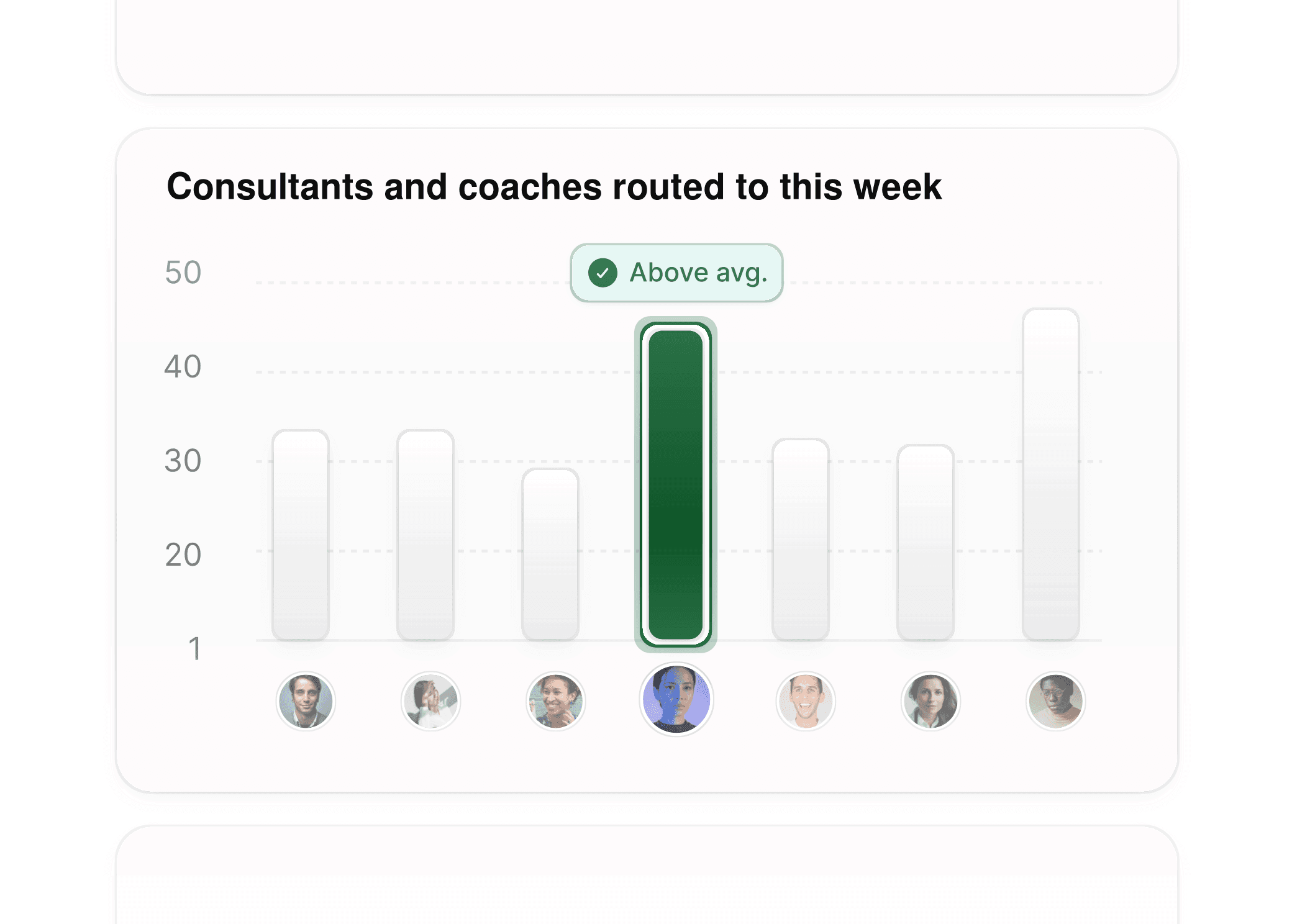 Analytics showing consulting and coaching team routing and engagement performance.