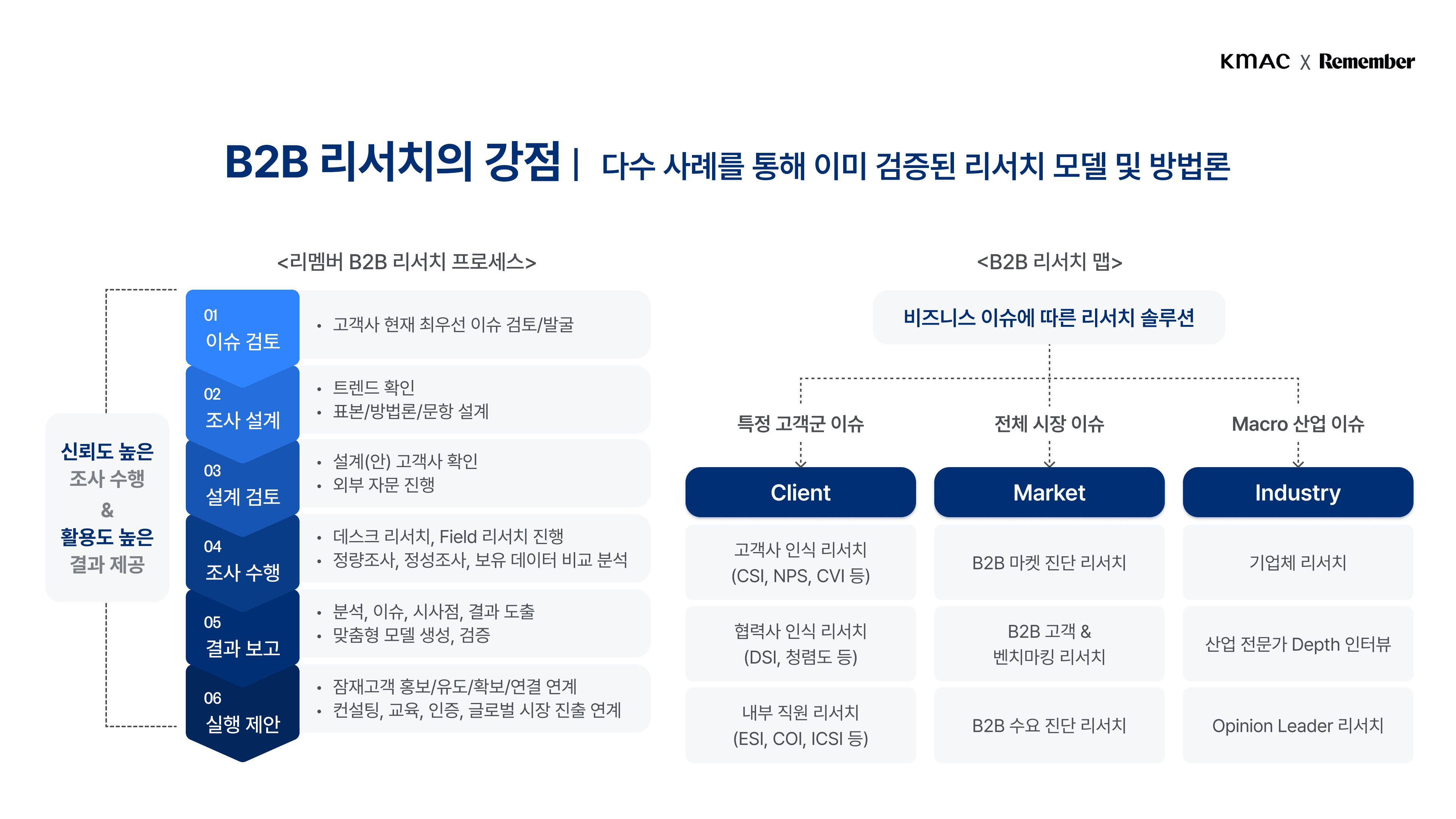리멤버 b2b리서치, b2b 리서치, b2b 정량조사, 설문조사, 직장인 설문조사, 리멤버 리서치