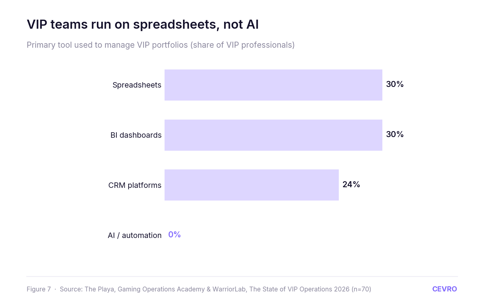 The State of AI in iGaming 2026