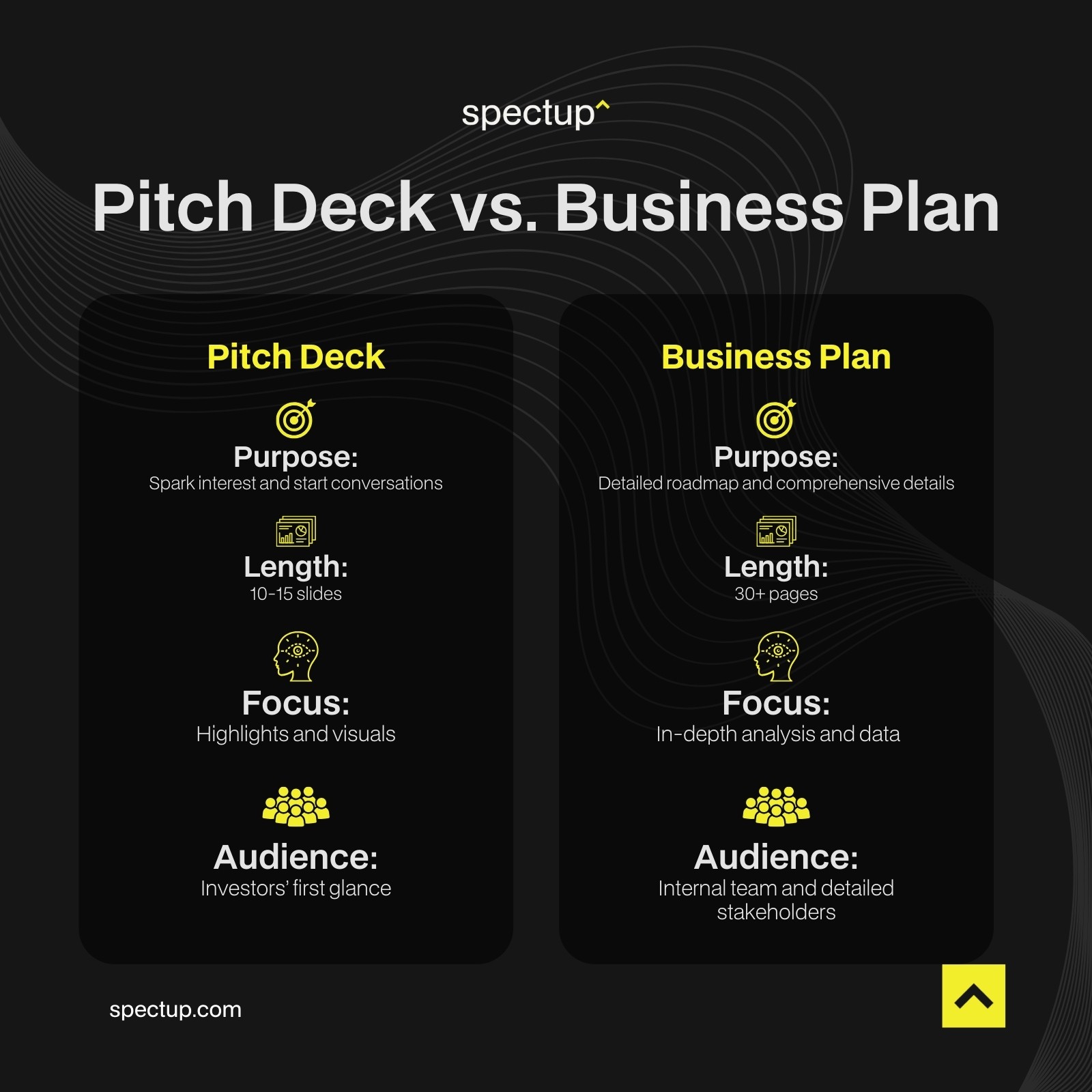 Business Plan vs Pitch Deck