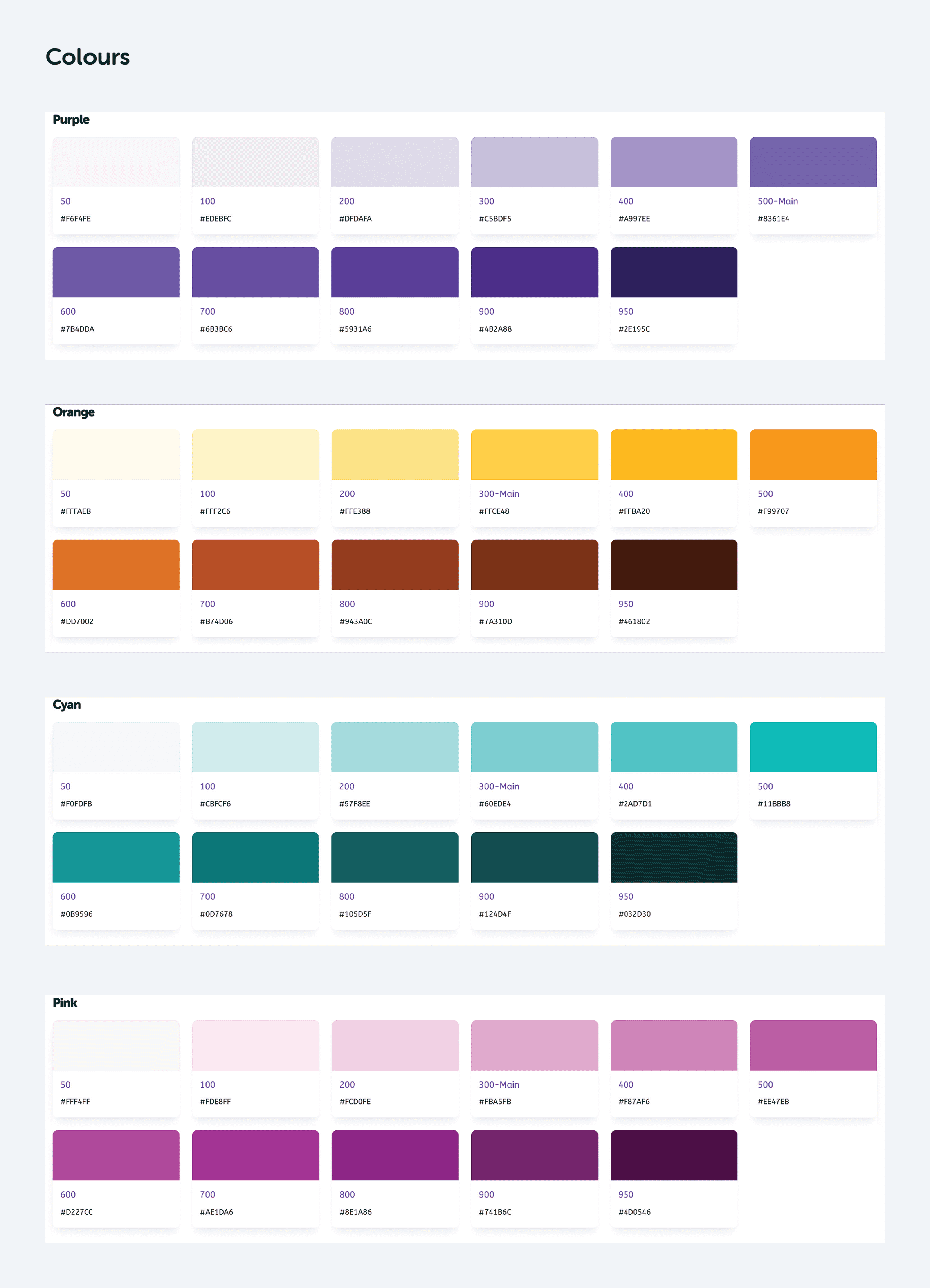 Portrait of Etkin Ucbudak