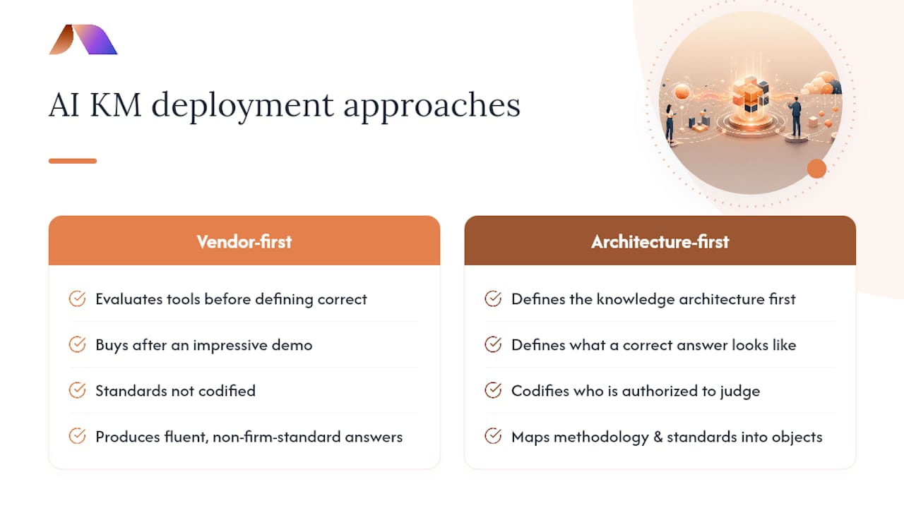 The gap most firms miss when they start — overview diagram