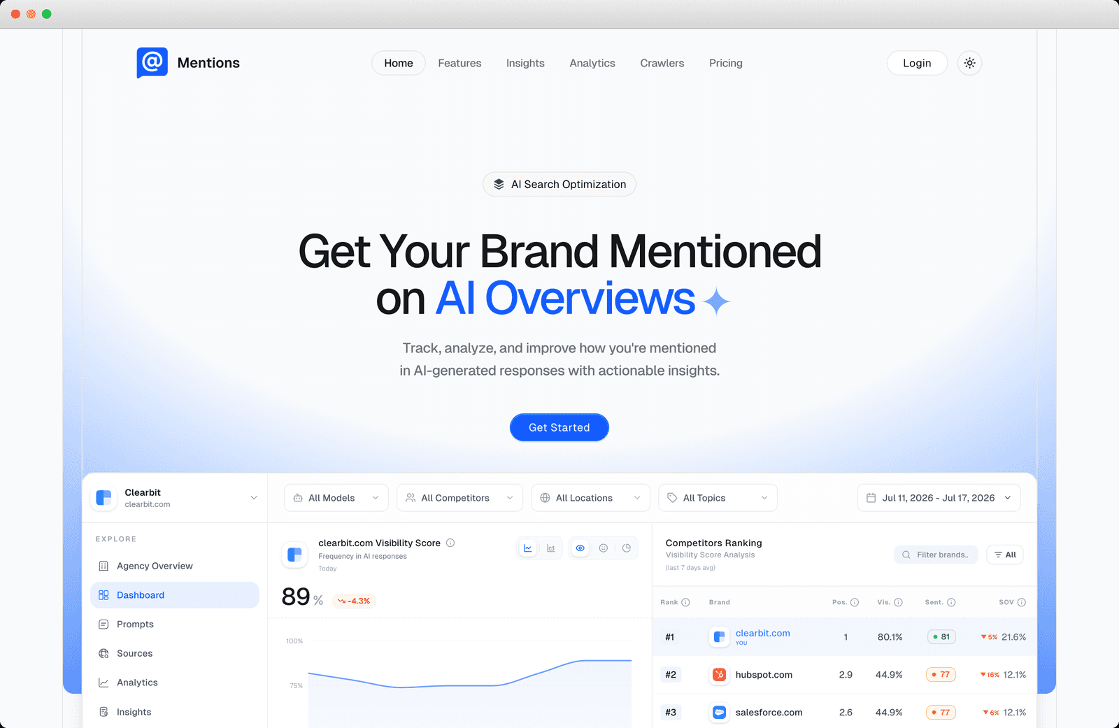Mentions.so AI traffic analytics dashboard