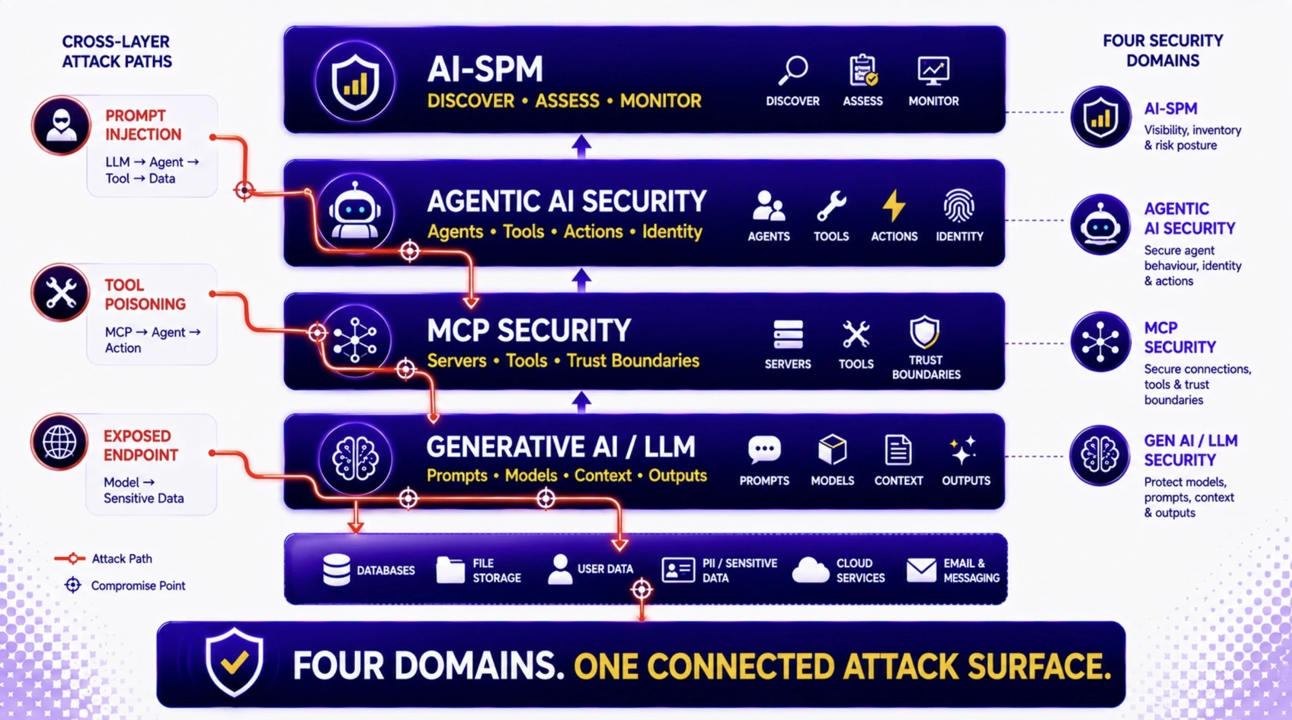 AI SPM 2026