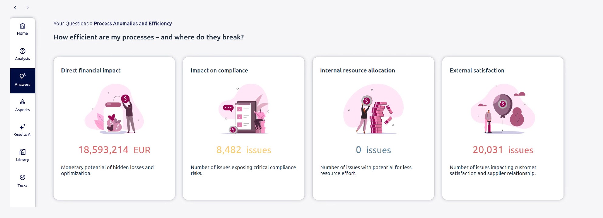 Das Bild zeigt einen Ausschnitt aus RBE Plus Results. Eine SAP Analysesoftware der IBIS Prof. Thome AG zur optimierung von SAP Systemen