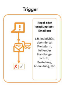 Automation Trigger