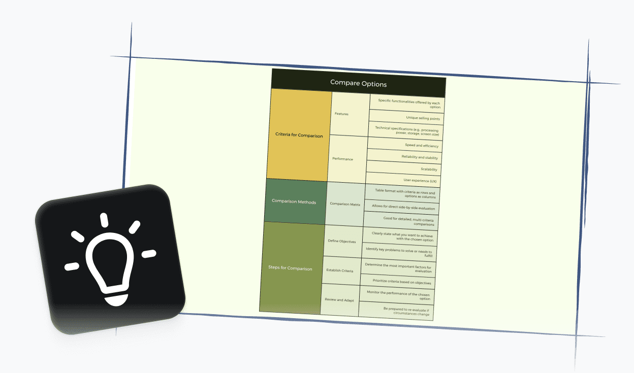 Freigabe eines fertigen Logikdiagramms mit einem Team über eine Prüf- und Genehmigungsschnittstelle