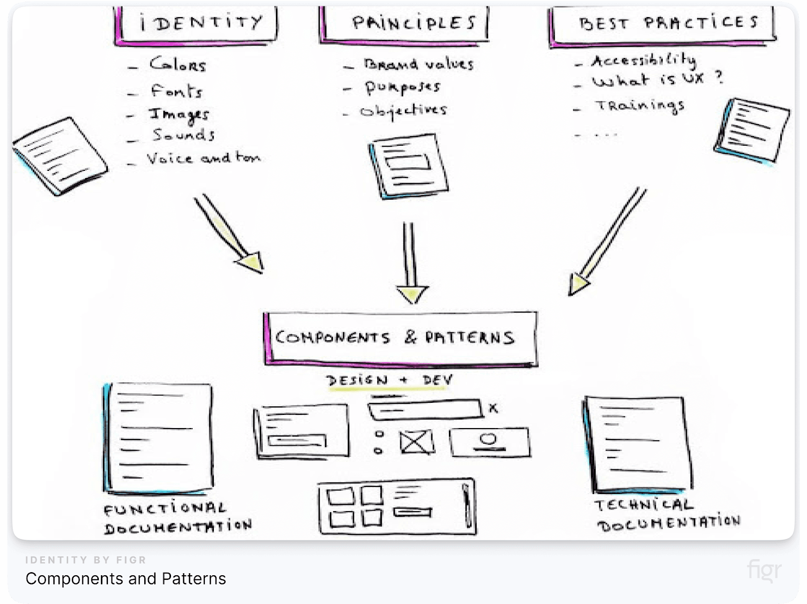 Estimated Design System Costs Using Traditional Method 