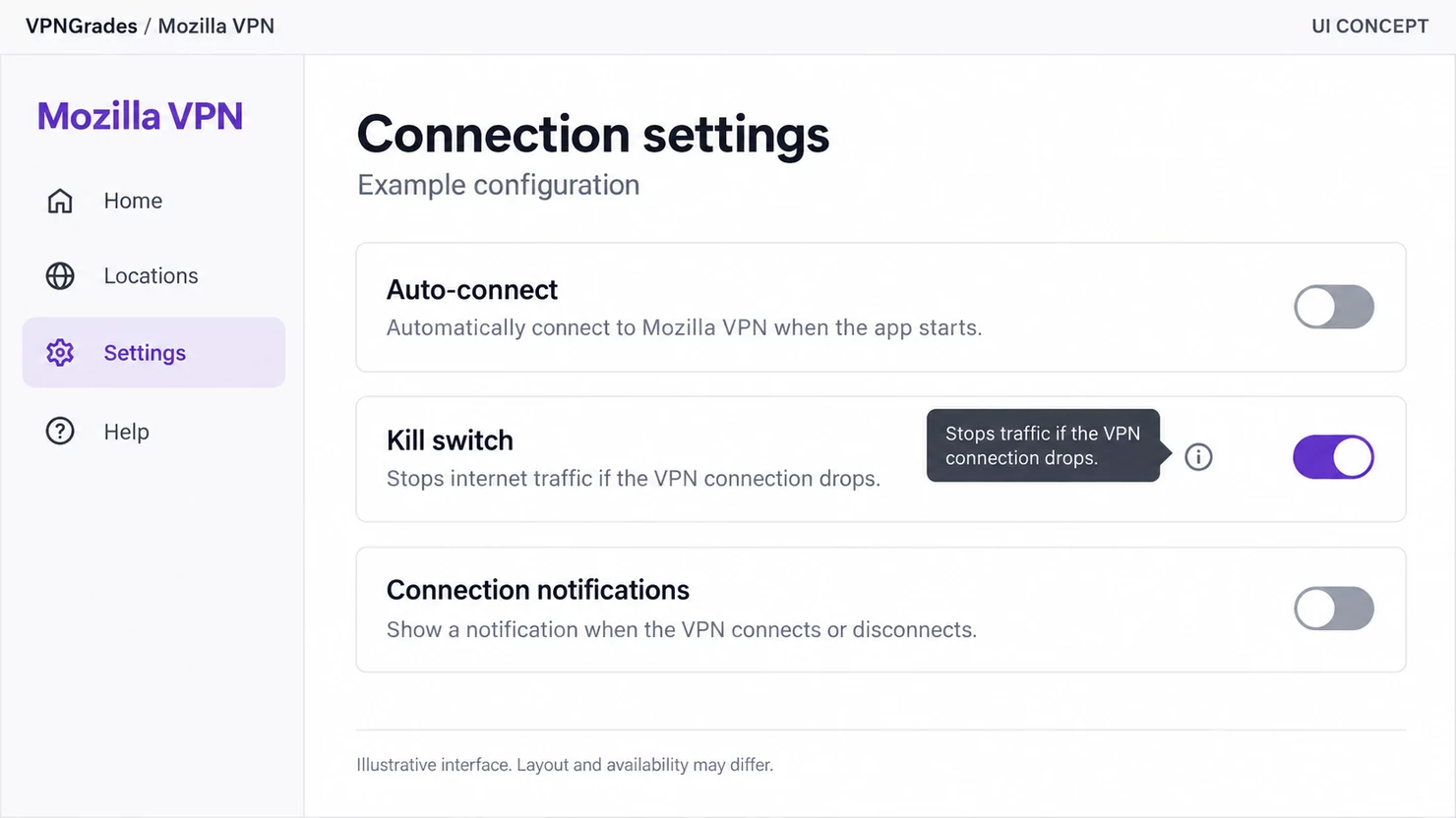 Mozilla VPN: connection settings with a kill switch control (illustration).