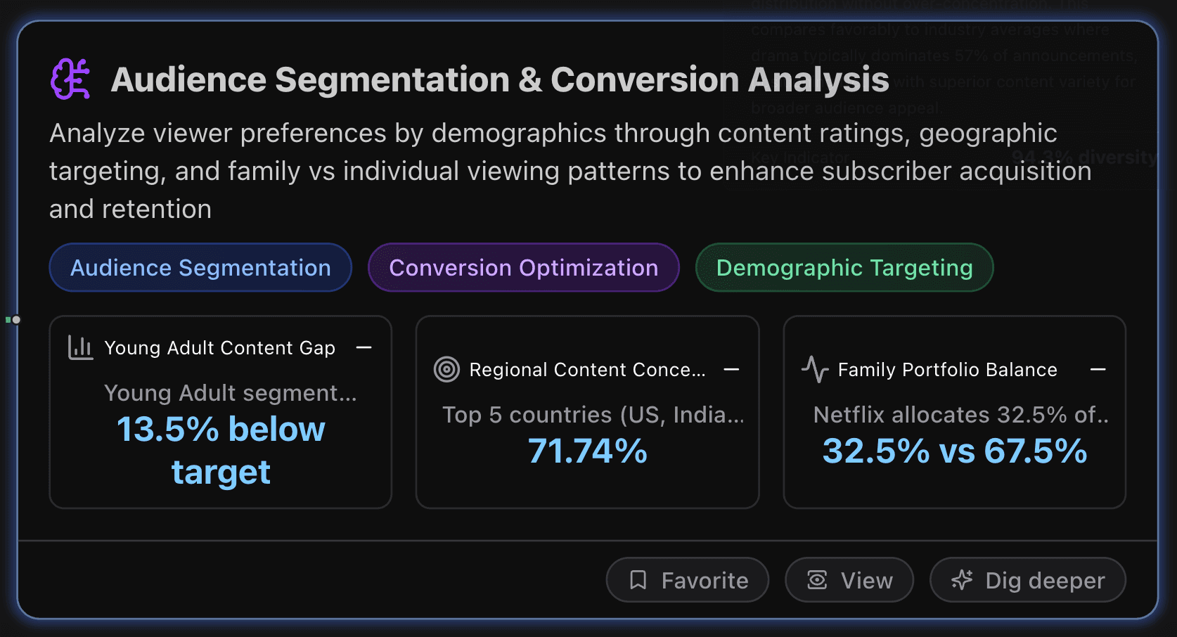 Netflix's Audience Segmentation & Conversion Analysis