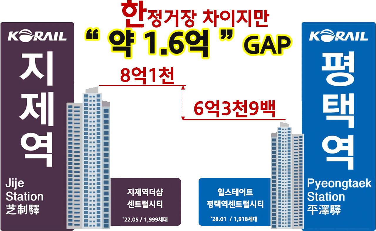 지제역 시세차이