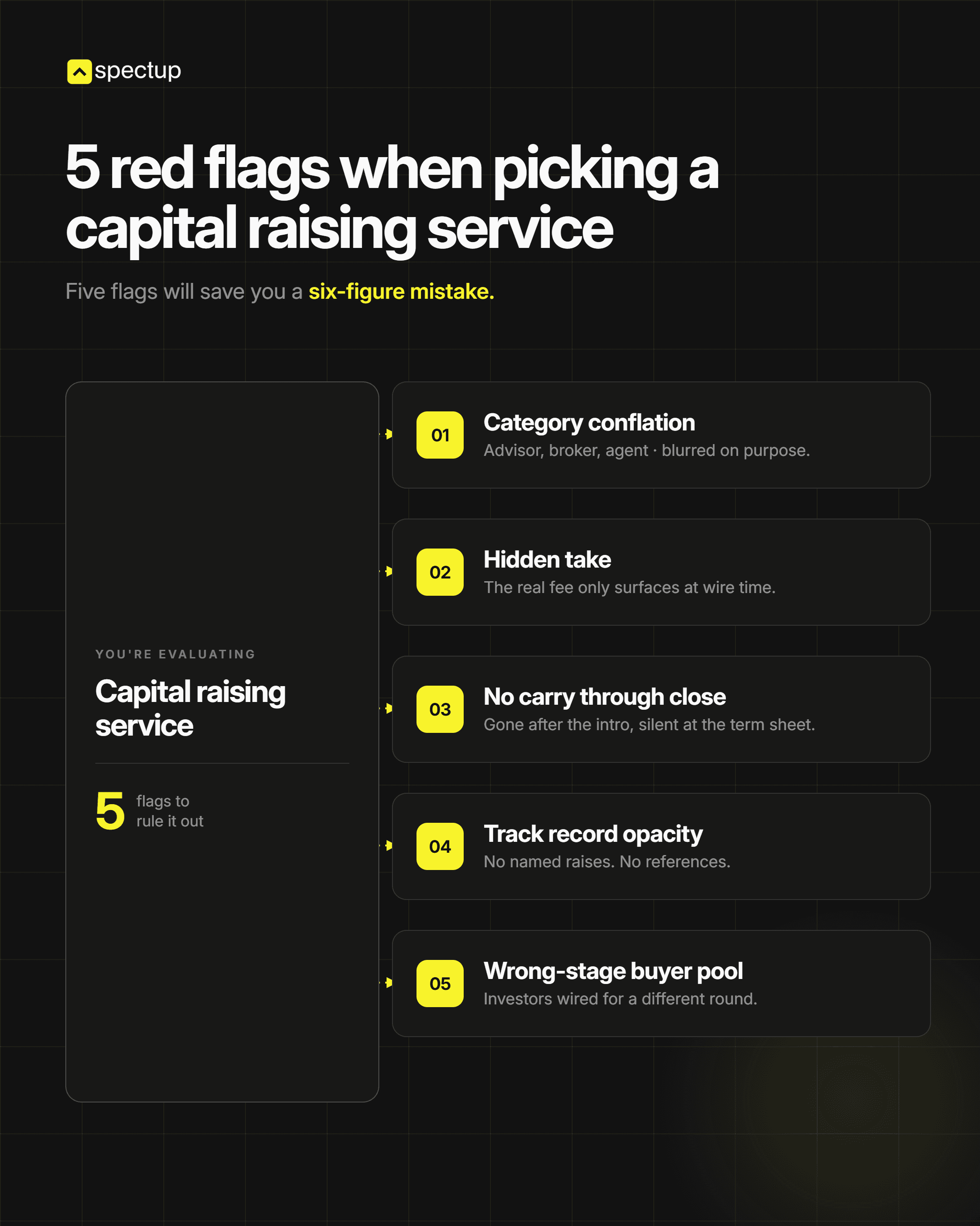Red Flags when picking a capital raising service