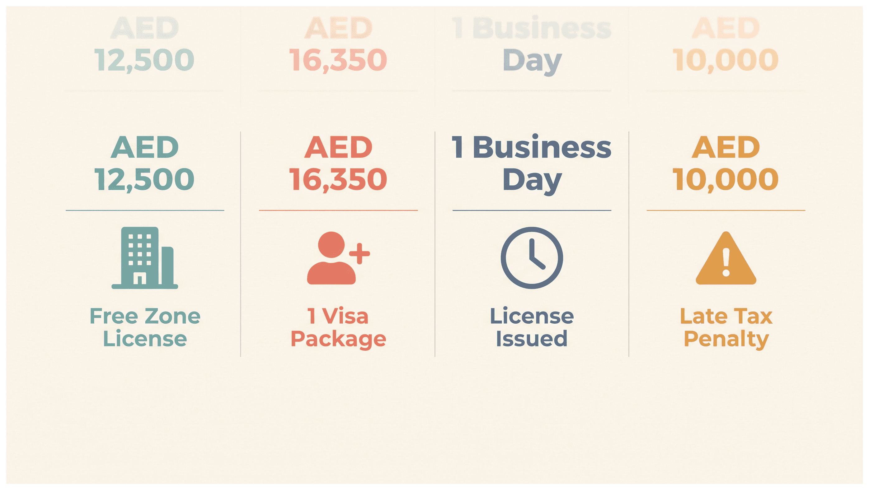Infographic: Setting Up a Dubai Company to Sponsor Family Only: Rules and Cost