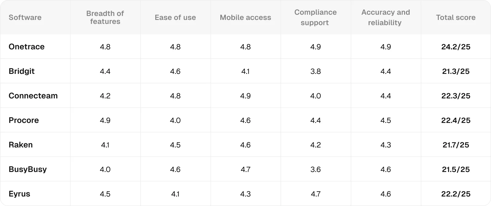 rating-table