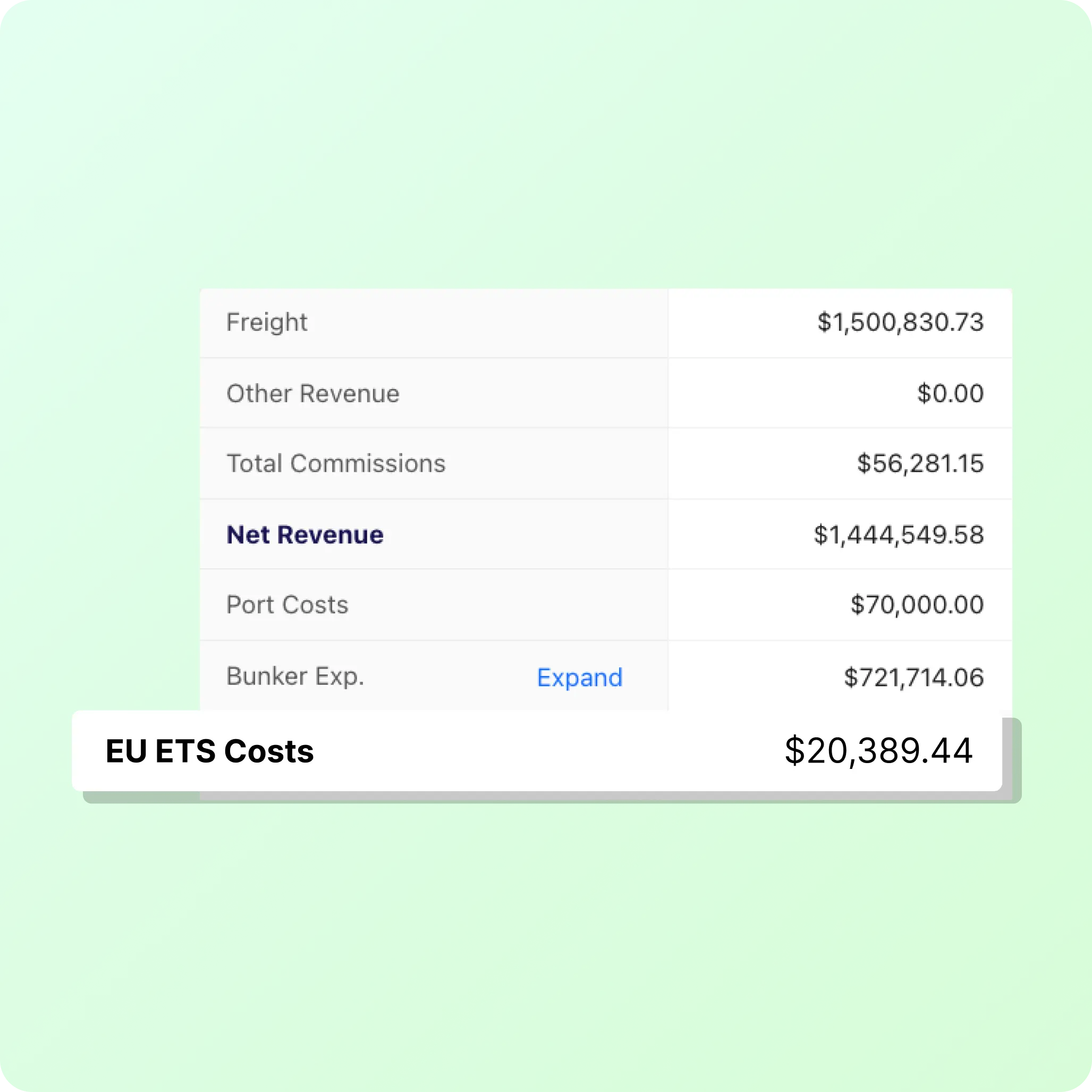 EU ETs forecaster