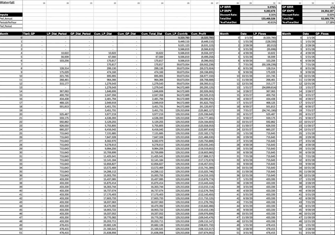 Real estate waterfall model with distribution tiers, investor returns, and promote structure