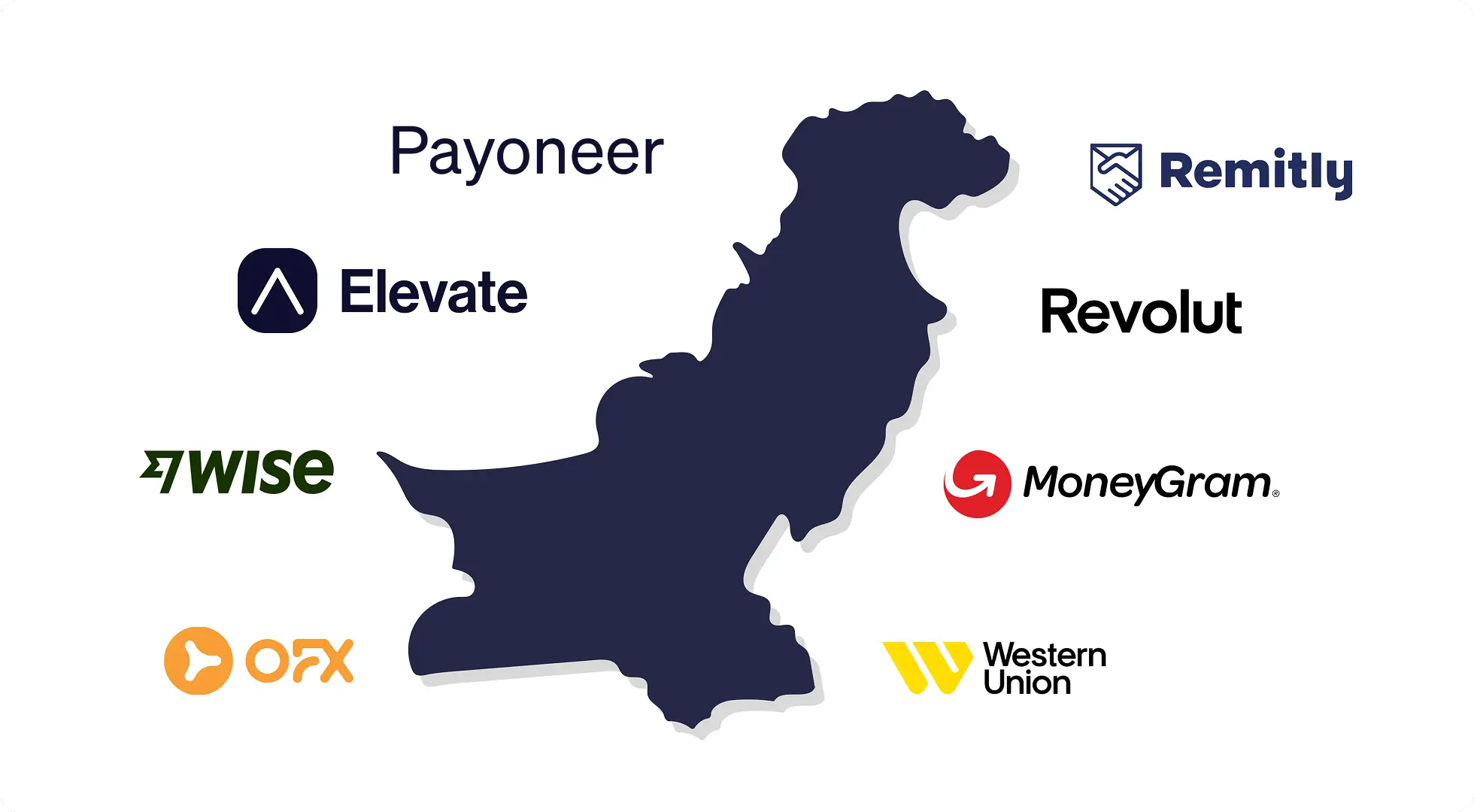 7 alternavies to Wise in Pakistan including Elevate Pay