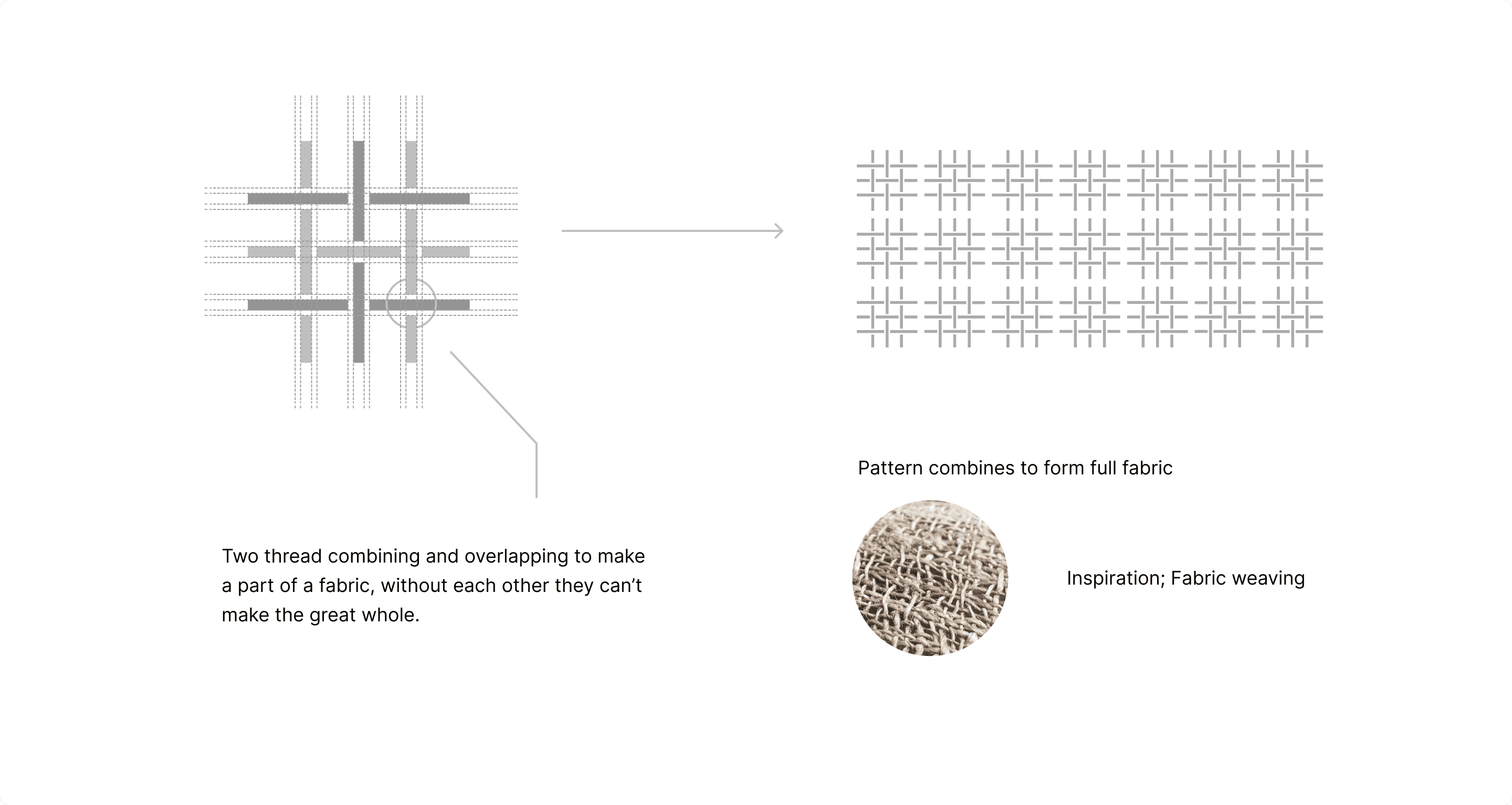Threading system explained in relation to the identity system