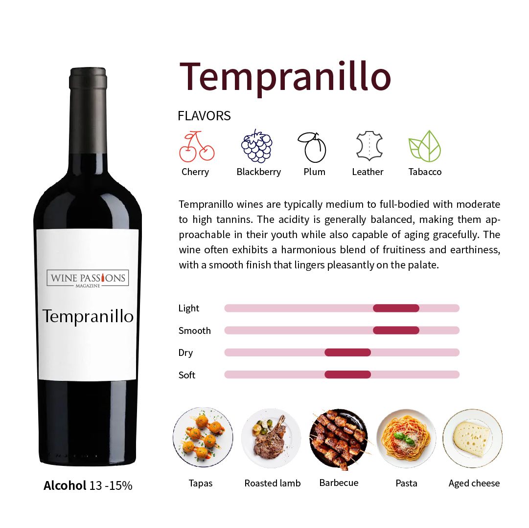 Tempranillo 品種   Rioja Tempranillo   Ribera Del Duero 紅酒   Tempranillo 風味   Tempranillo 食物搭配   Tempranillo 陳年潛力   西班牙葡萄酒推薦   best Tempranillo wine   Tempranillo flavor profile     Decoding Tempranillo   Tempranillo vs Cabernet  