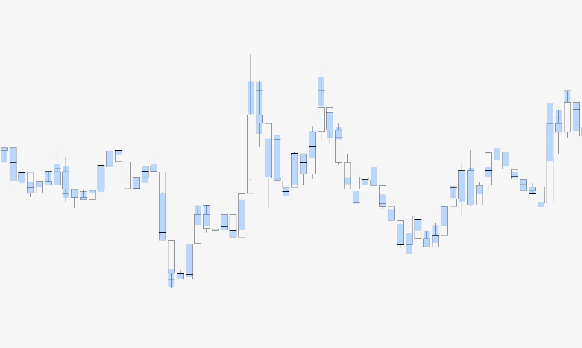 Main image for the guide "Value area and POC in FlowMap"