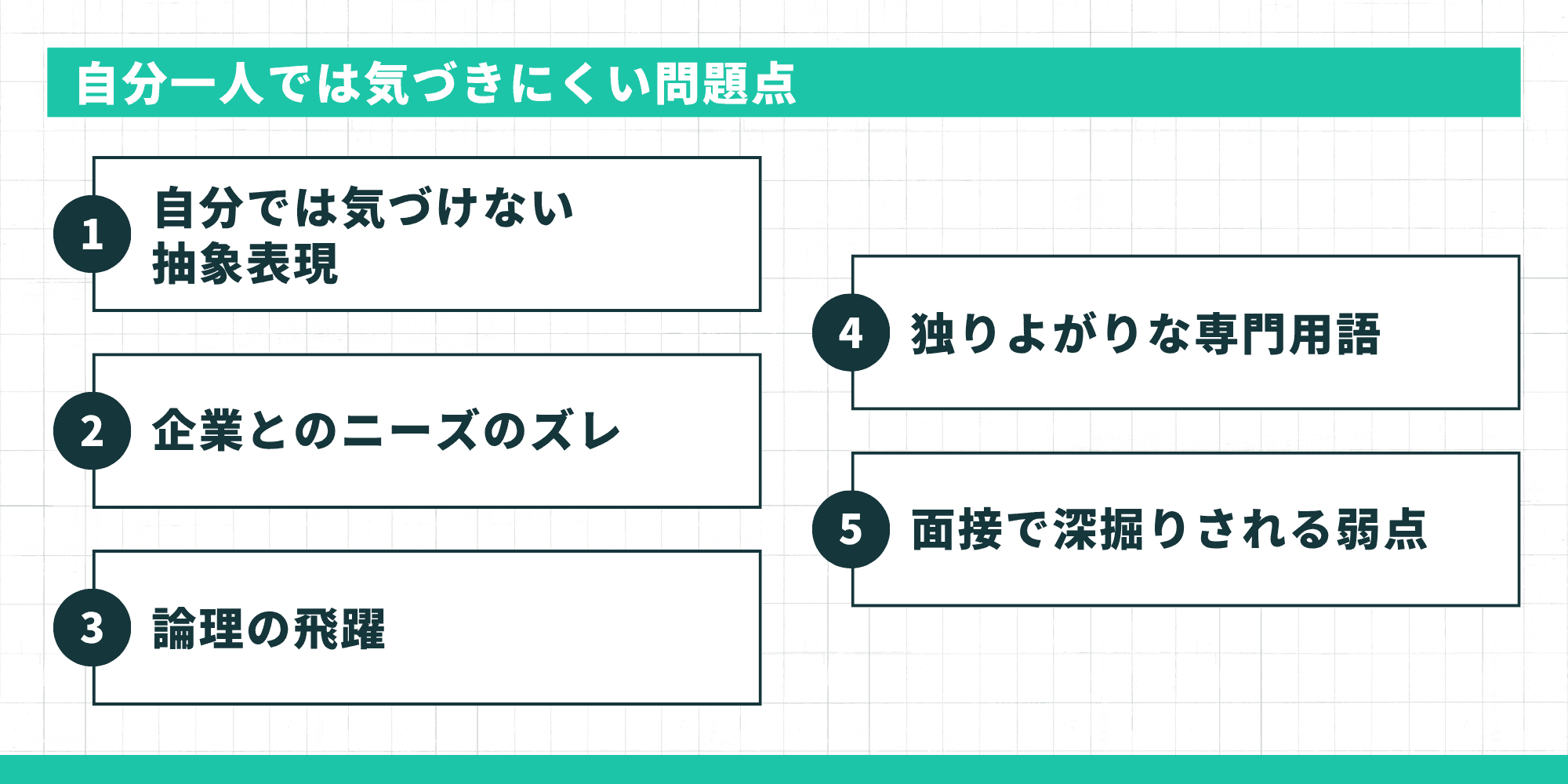 自分一人では気づきにくい問題点:自分では気づけない抽象表現・企業とのニーズのズレ・論理の飛躍・独りよがりな専門用語・面接で深掘りされる弱点