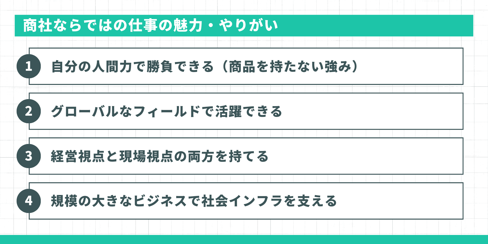 商社ならではの仕事の魅力・やりがい:1. 自分の人間力で勝負できる(商品を持たない強み)、2. グローバルなフィールドで活躍できる、3. 経営視点と現場視点の両方を持てる、4. 規模の大きなビジネスで社会インフラを支える