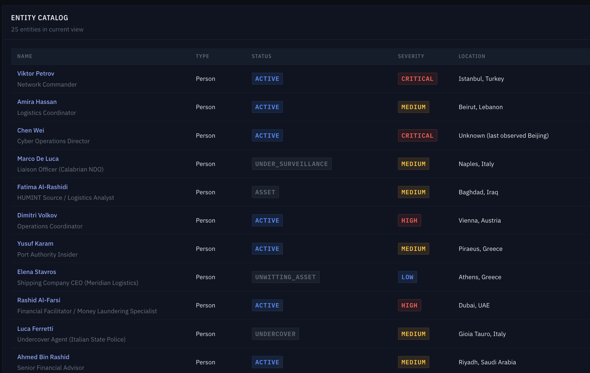 Strategon Intelligence Platform