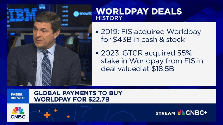 CNBC-Beitrag: Global Payments kauft Worldpay für 22,7 Mrd. $; FIS kaufte Worldpay 2019 für 43 Mrd. $, GTCR übernahm 2023 55 % bei 18,5 Mrd. $ Bewertung.