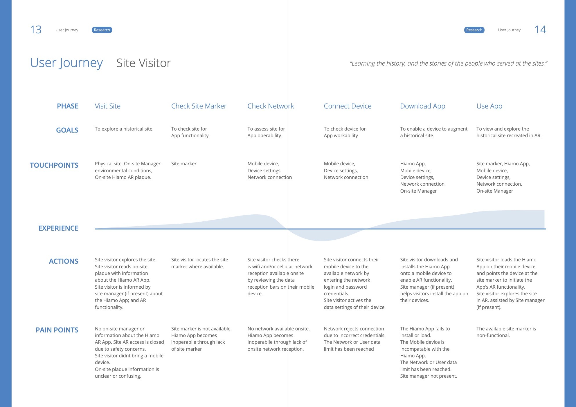 Journey mapping