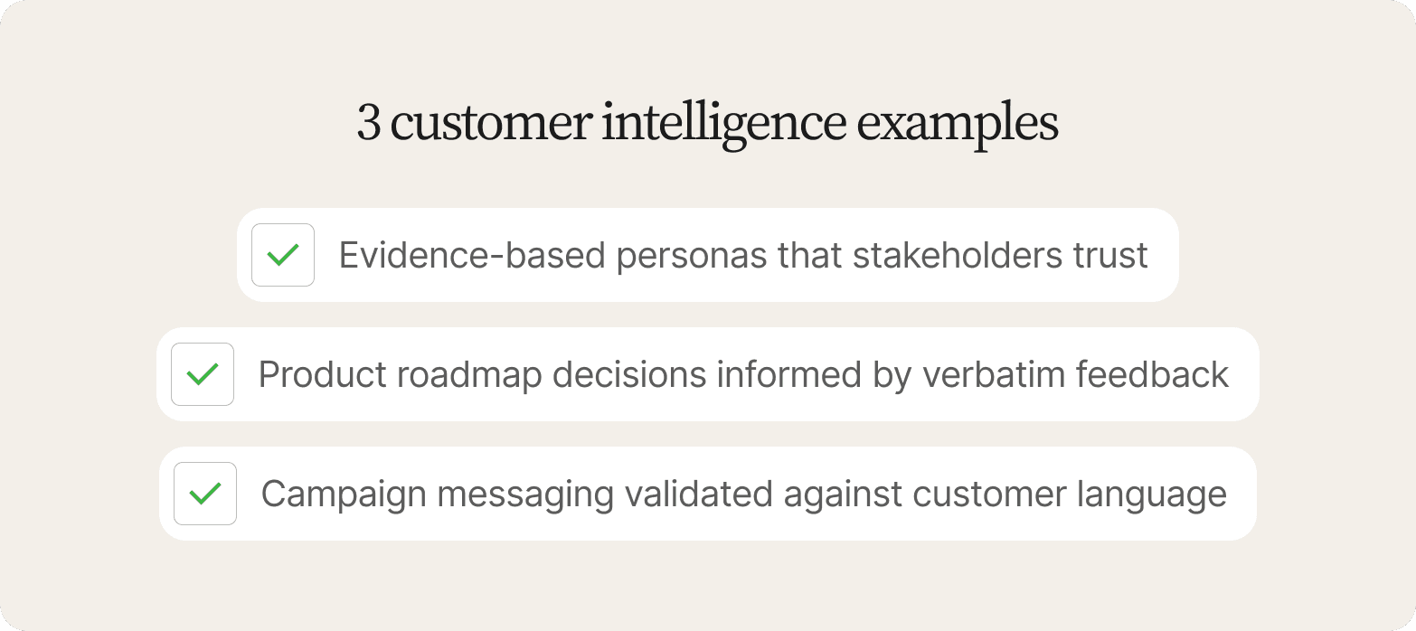 "Checklist titled 3 Customer Intelligence Examples: evidence-based personas that stakeholders trust, product roadmap decisions informed by verbatim feedback, and campaign messaging validated against customer language"