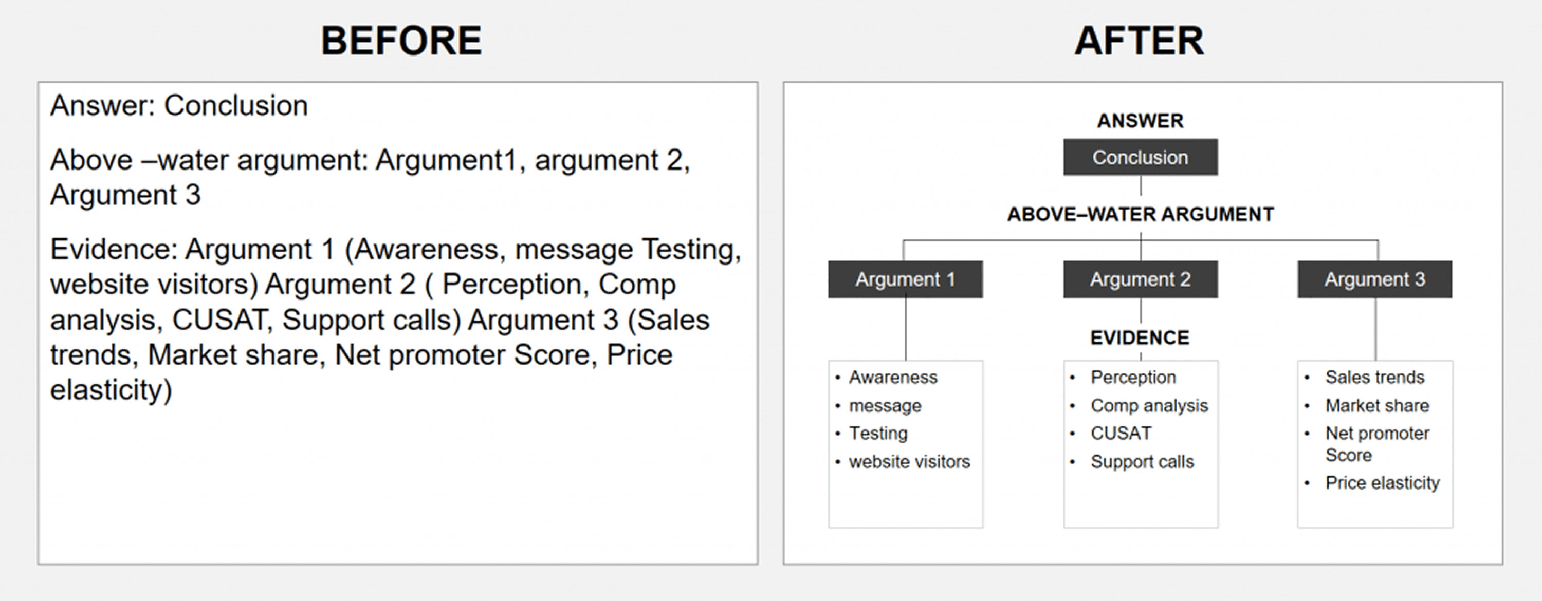 Turn simple text into Graph