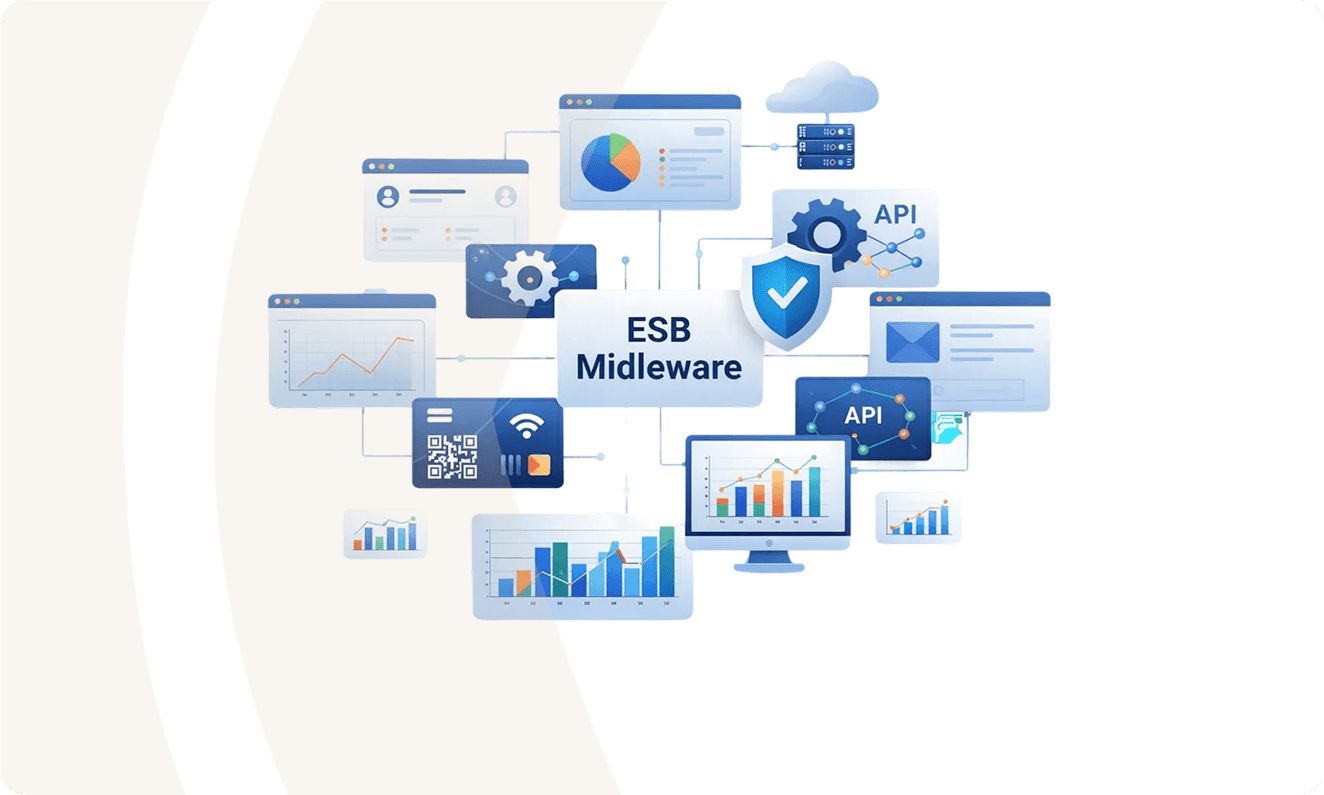 Ilustrasi arsitektur ESB Middleware sebagai pusat integrasi sistem, yang menghubungkan berbagai aplikasi, API, database, dan layanan cloud. Visual menampilkan komponen keamanan, manajemen API, pertukaran data, serta dashboard analitik dan monitoring kinerja. Diagram menggambarkan alur data terpusat yang mendukung integrasi sistem, interoperabilitas layanan, dan pengelolaan API secara aman dan terukur.